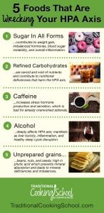 infographic of 5 foods that wreck the HPA axis