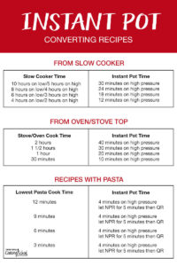 How To Convert Slow Cooker Recipes To Pressure Cooker Or Instant Pot