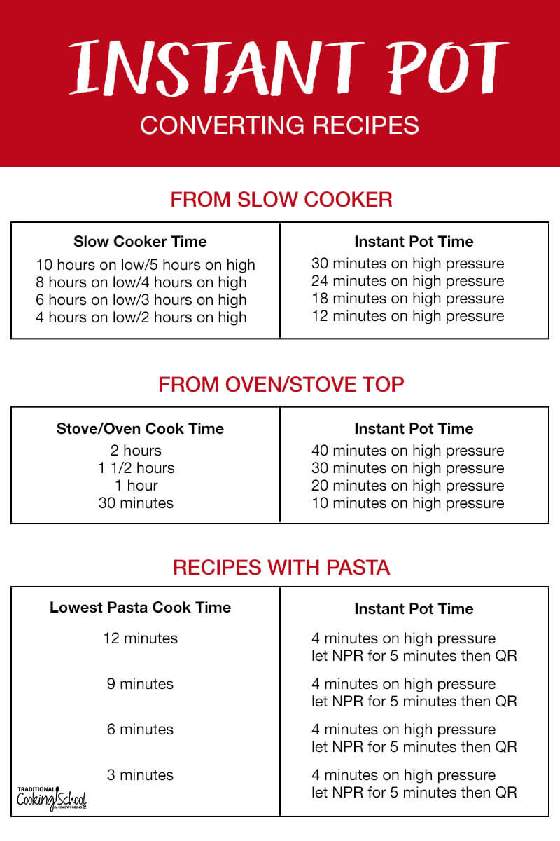 Infographic labeled "Instant Pot Converting Recipes" with instructions for how to convert recipes from slow cooker, from oven/stove top, and how to convert recipes with pasta.